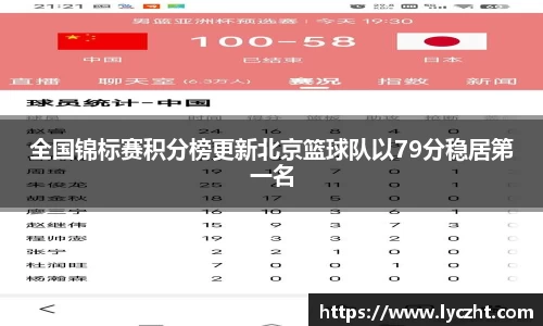 全国锦标赛积分榜更新北京篮球队以79分稳居第一名